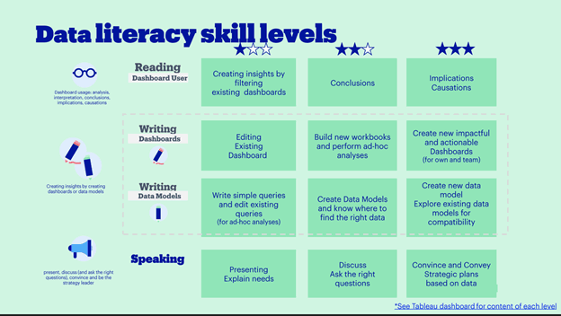 How to Set Up a Data Literacy Training Program at Your Organization